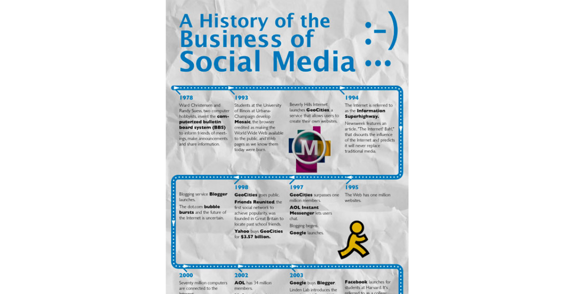 A história das redes sociais - Infografia