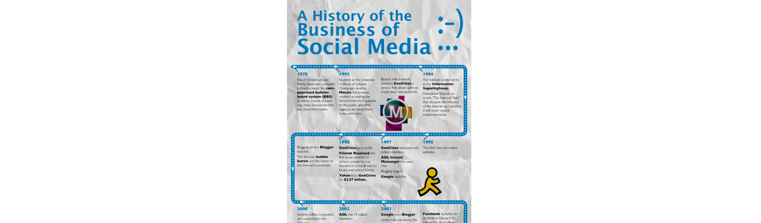 A história das redes sociais - Infografia
