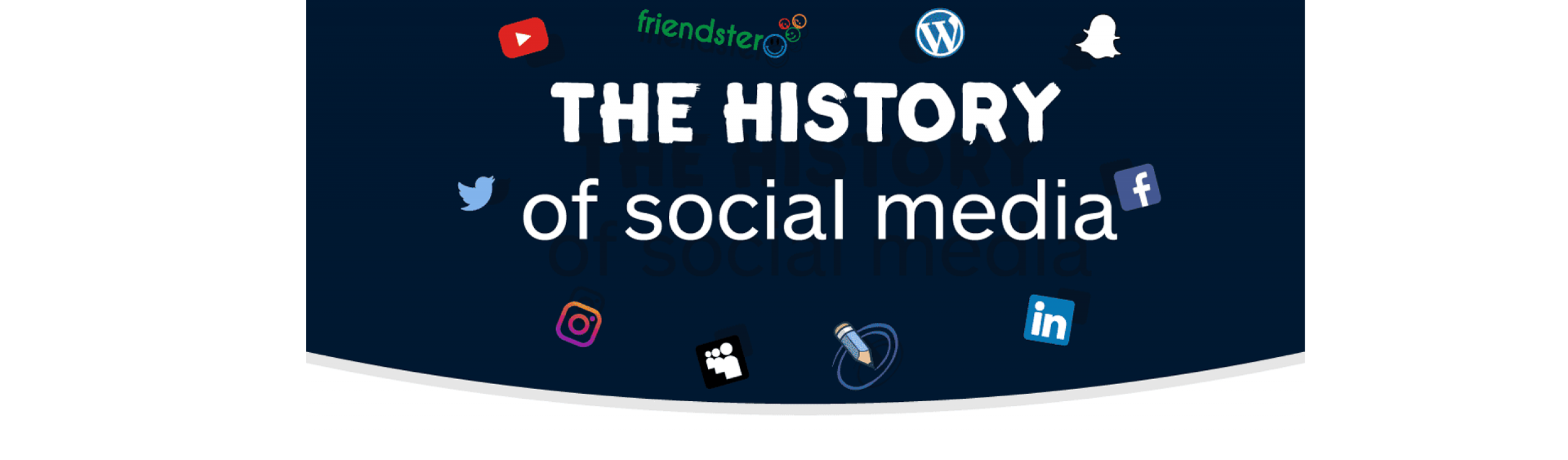 A história das redes sociais - Infografia