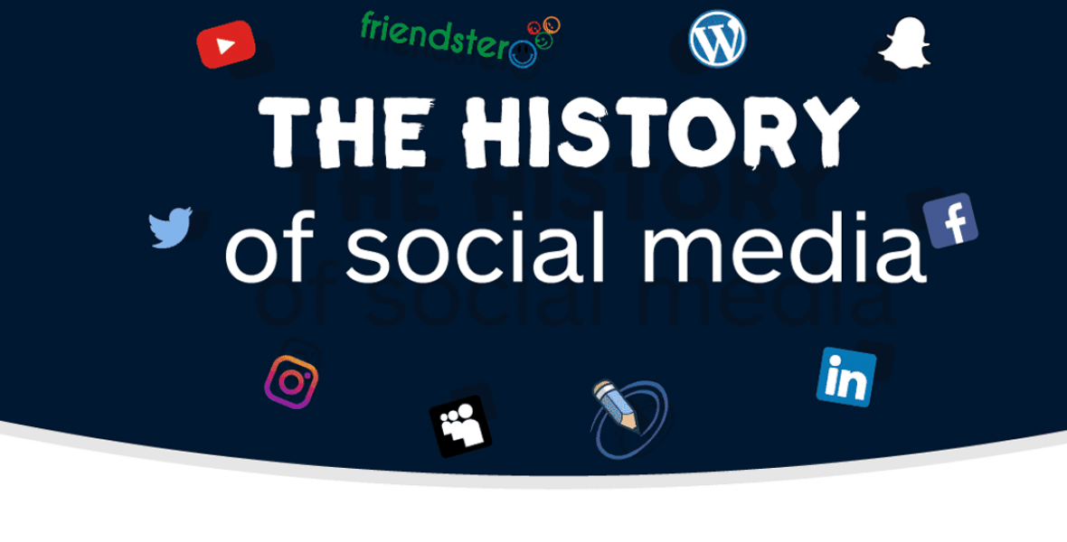 A história das redes sociais - Infografia